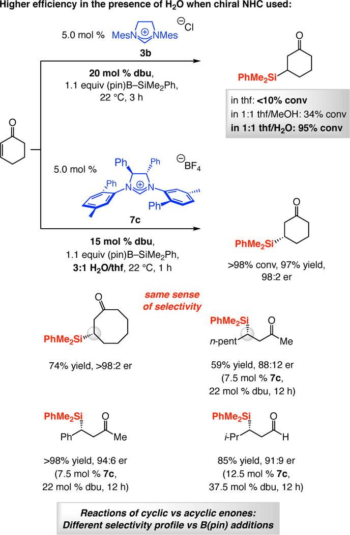 Scheme 4