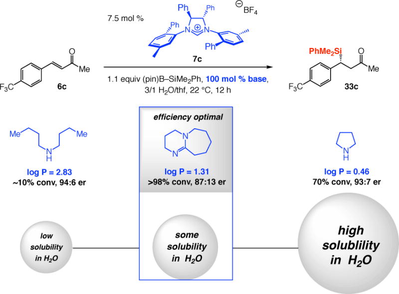 Scheme 14