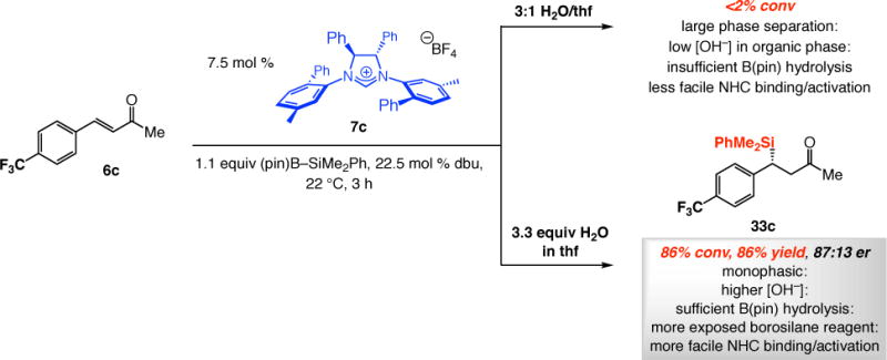 Scheme 13