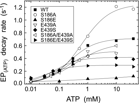 FIGURE 10.