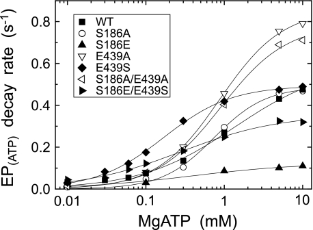 FIGURE 9.