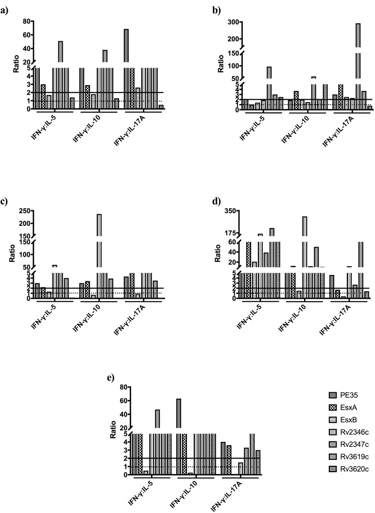 Fig 6