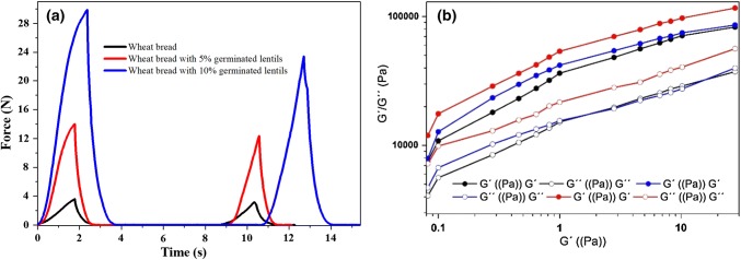 Fig. 3