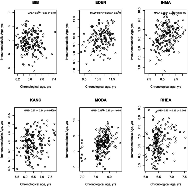 Figure 2—figure supplement 3.