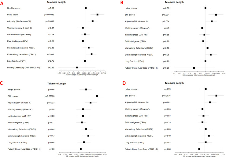 Figure 4—figure supplement 2.