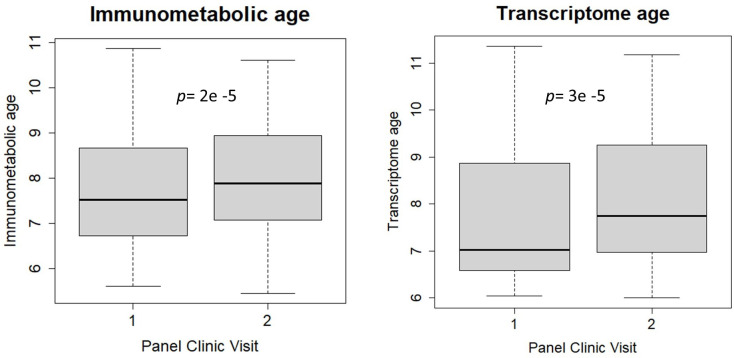 Figure 2—figure supplement 1.