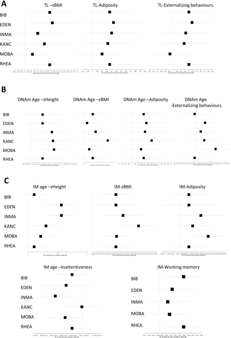 Figure 4—figure supplement 6.