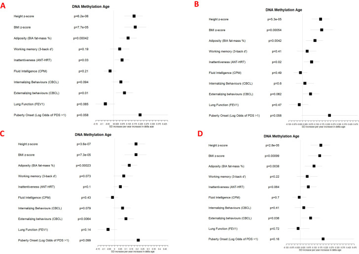 Figure 4—figure supplement 3.