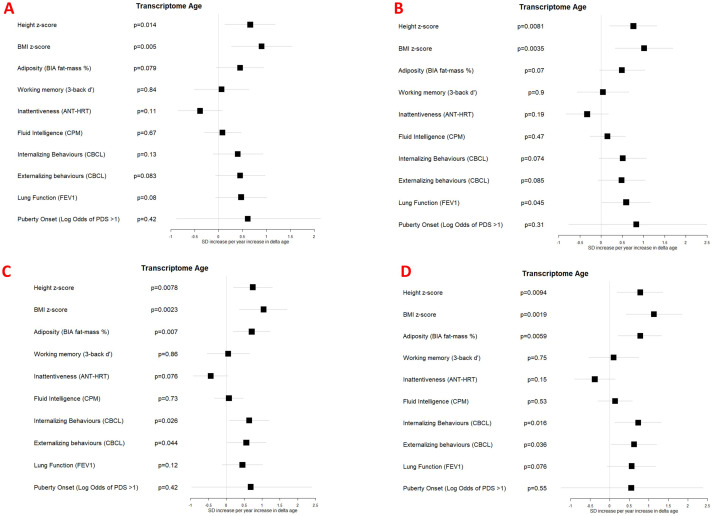 Figure 4—figure supplement 4.