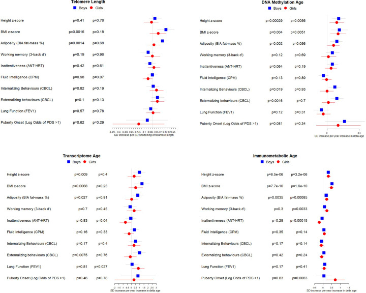 Figure 4—figure supplement 1.