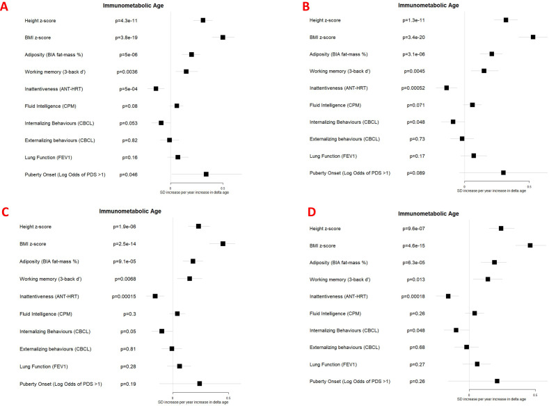 Figure 4—figure supplement 5.