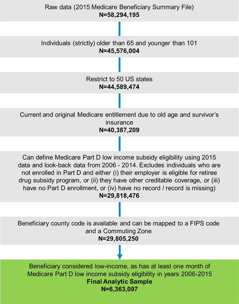 Appendix Figure 1: