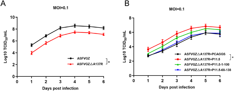 Fig. 4