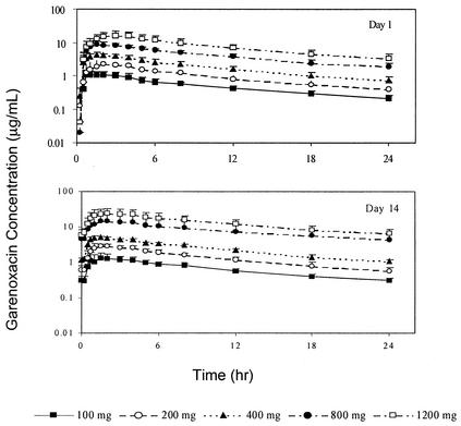 FIG. 1.