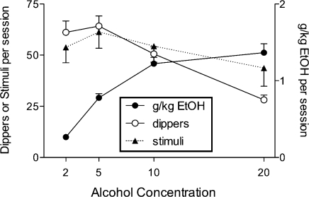 Fig 5