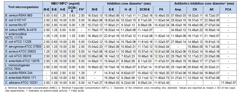 Table 3