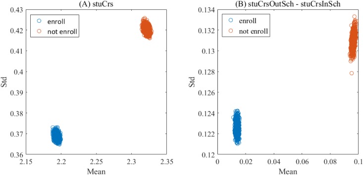 Fig 10