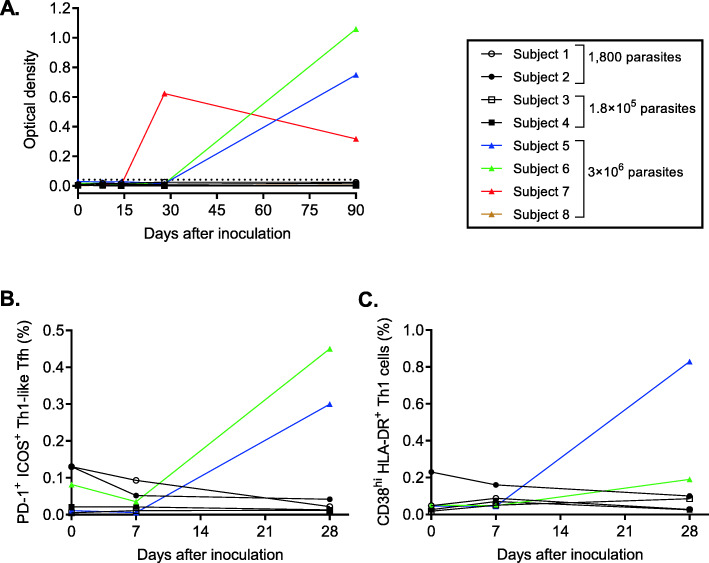 Fig. 3