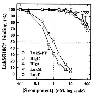 FIG. 6