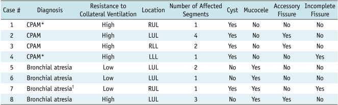 graphic file with name kjr-12-25-i002.jpg