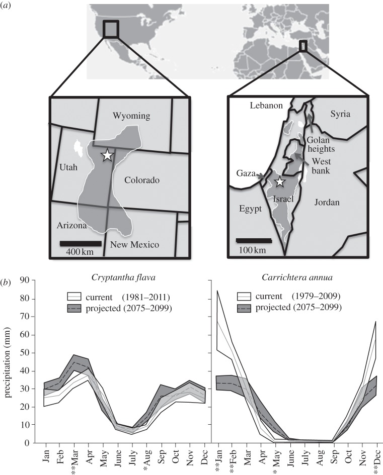 Figure 2.