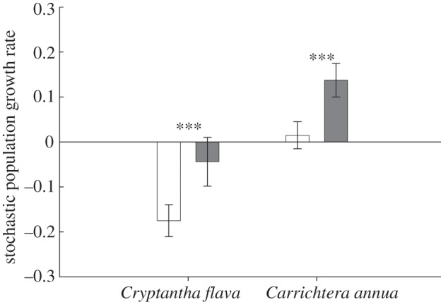 Figure 4.