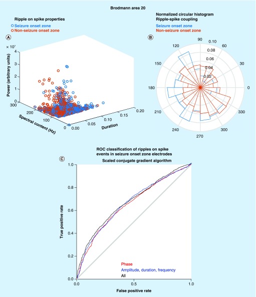 Figure 3. 