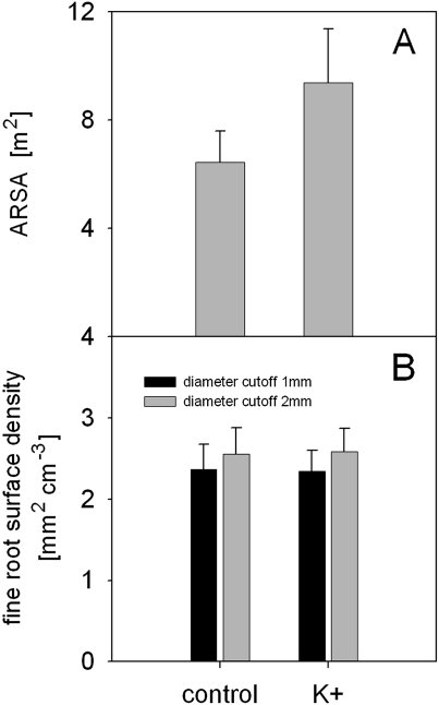 Fig. 9.