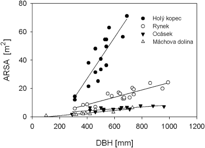 Fig. 8.