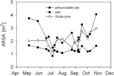 Fig. 7.