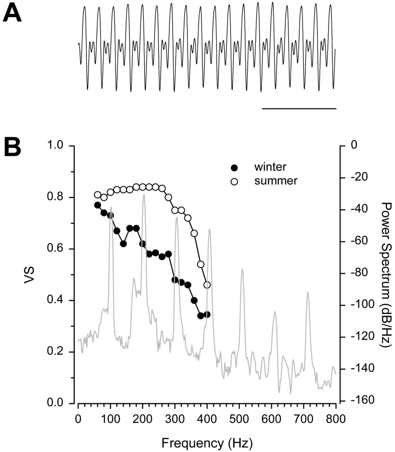 Fig. 9.