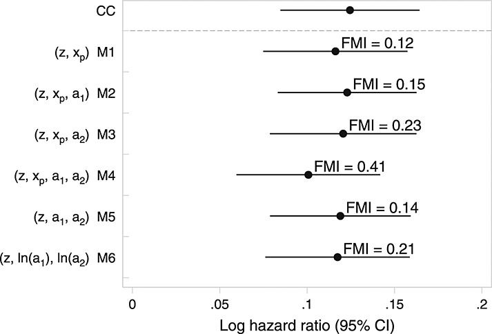 Figure C.1