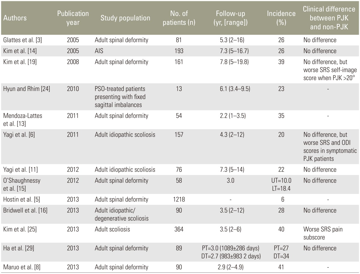 graphic file with name asj-10-593-i002.jpg