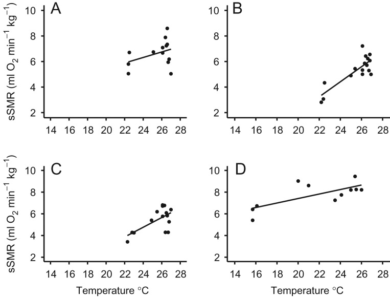 Figure 5: