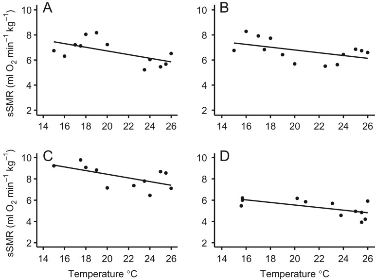 Figure 6: