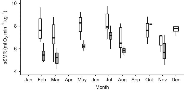 Figure 4: