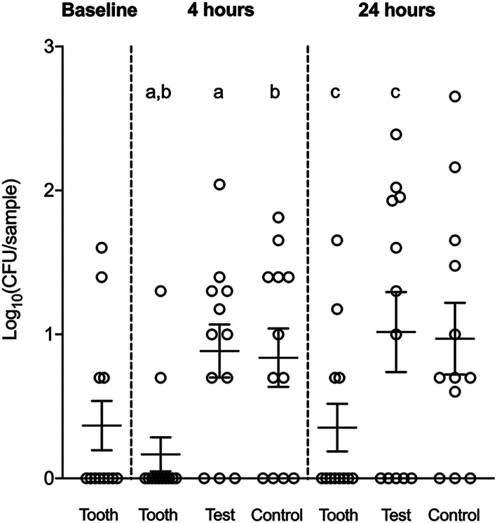 FIGURE 4