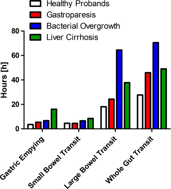 Figure 4