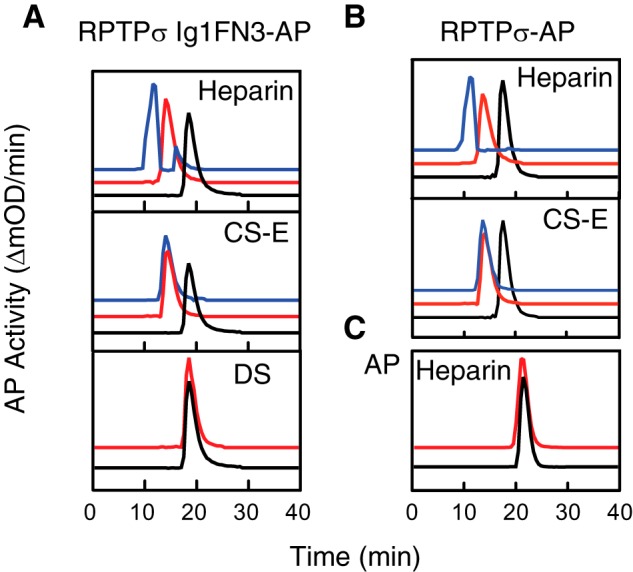 Figure 5.