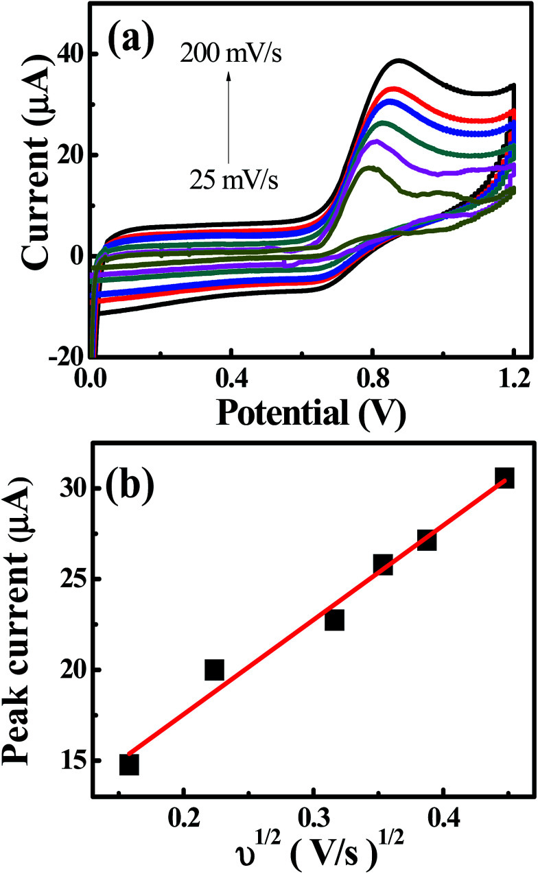 Large scale production of CdO Cd OH 2 - C7ra09457d F4 