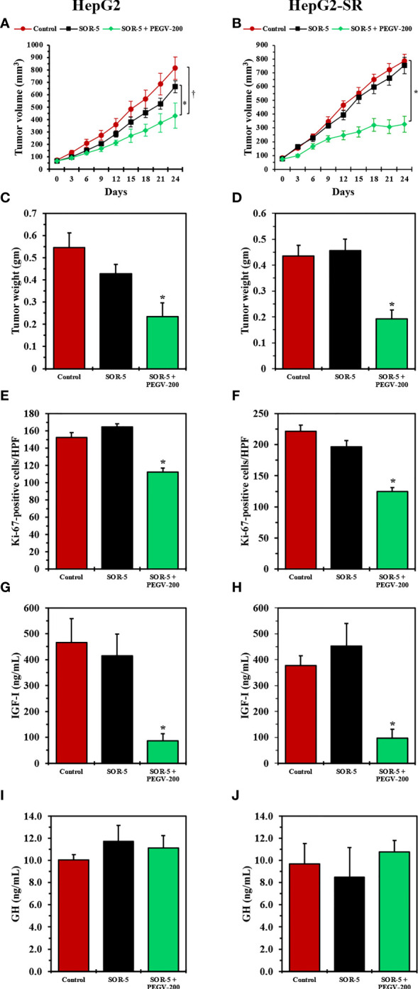 Figure 6