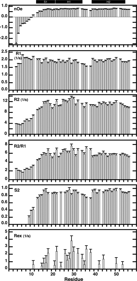 FIGURE 2.