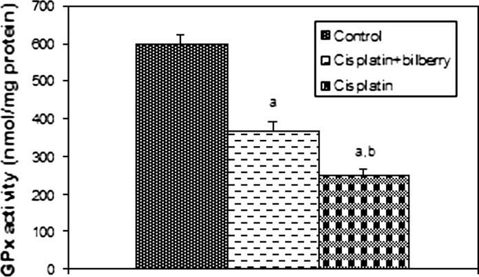 Fig. 7