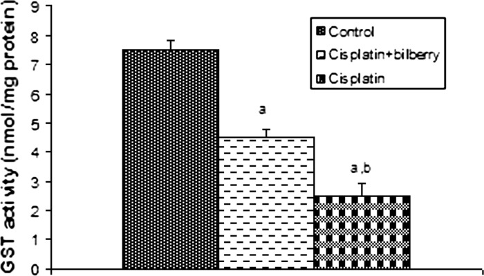 Fig. 8