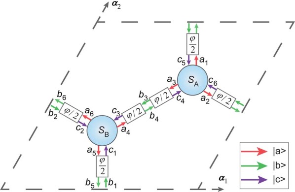 Extended Data Fig. 1