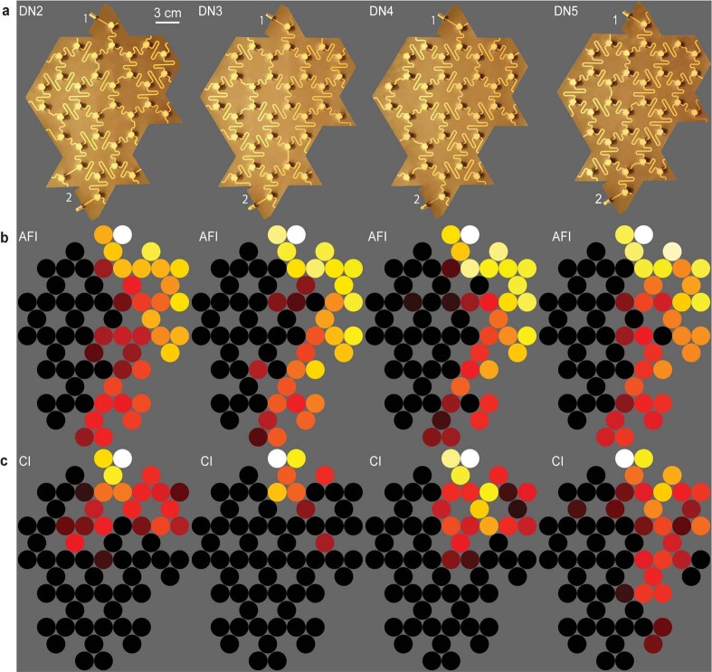 Extended Data Fig. 9