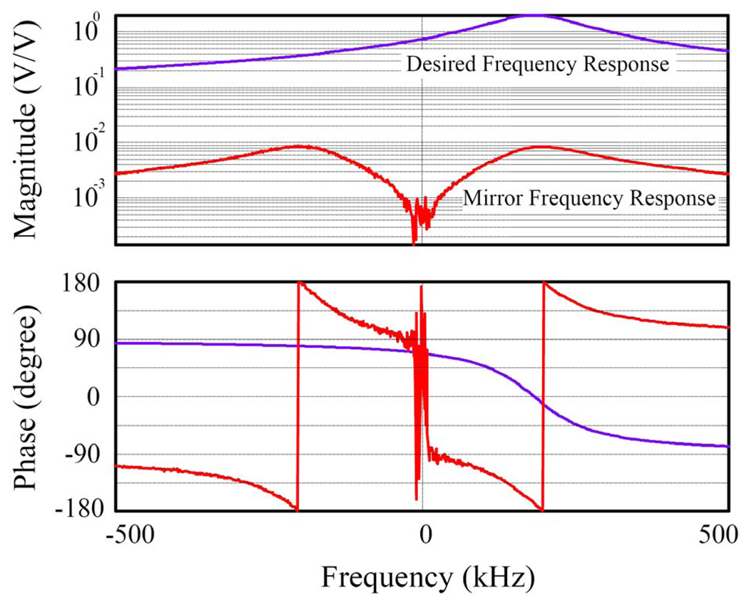 Fig. 10