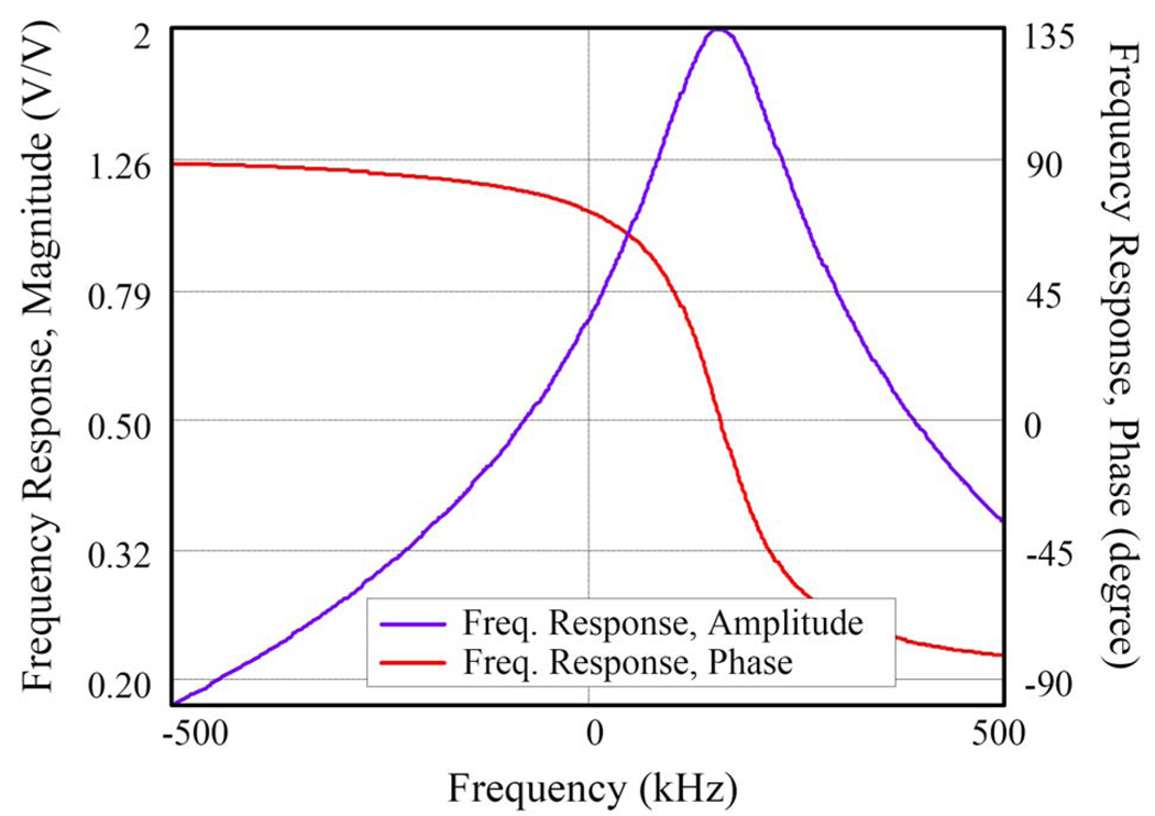 Fig. 3