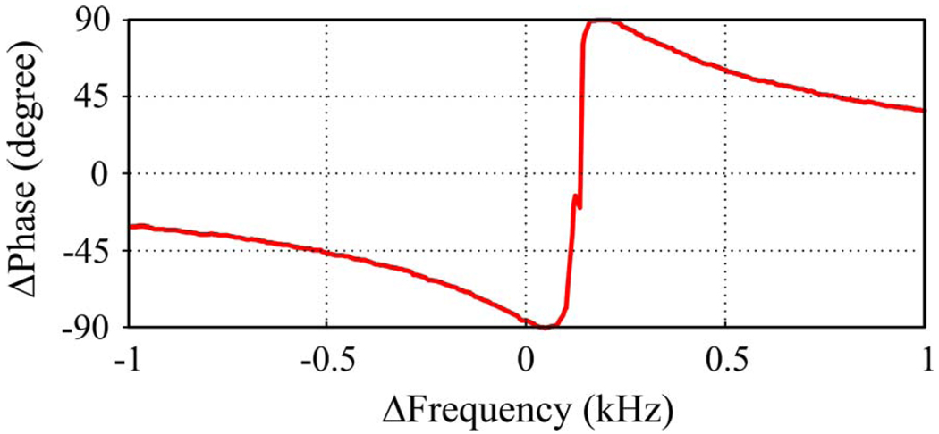 Fig. 12