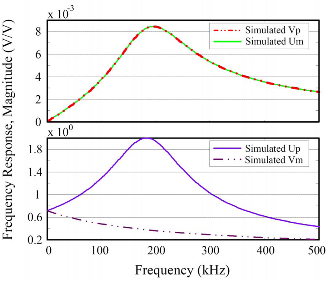 Fig. 8